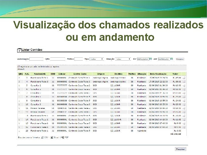 Visualização dos chamados realizados ou em andamento 