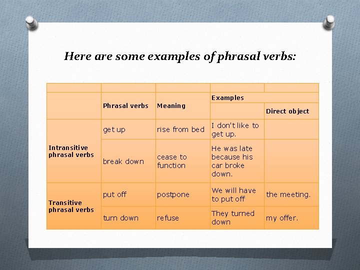 Here are some examples of phrasal verbs: Examples Intransitive phrasal verbs Phrasal verbs Meaning