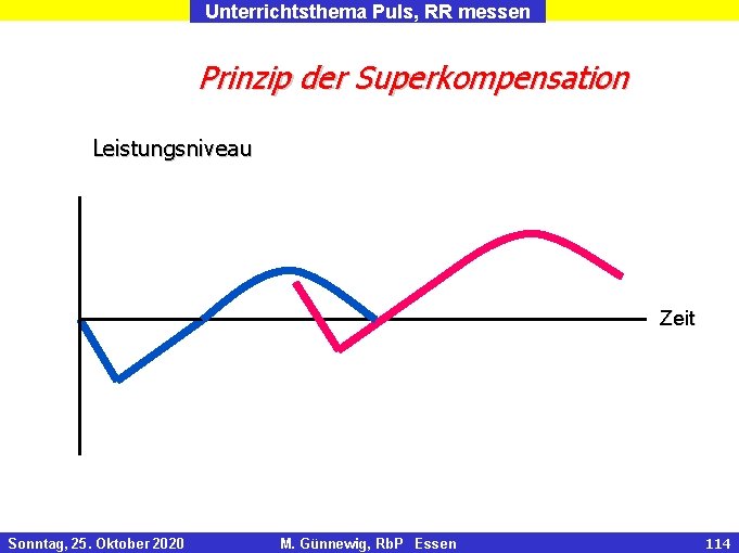 Unterrichtsthema Puls, RR messen Prinzip der Superkompensation Leistungsniveau Zeit Sonntag, 25. Oktober 2020 M.