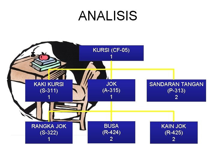 ANALISIS KURSI (CF-05) 1 KAKI KURSI (S-311) 1 JOK (A-315) 1 RANGKA JOK (S-322)