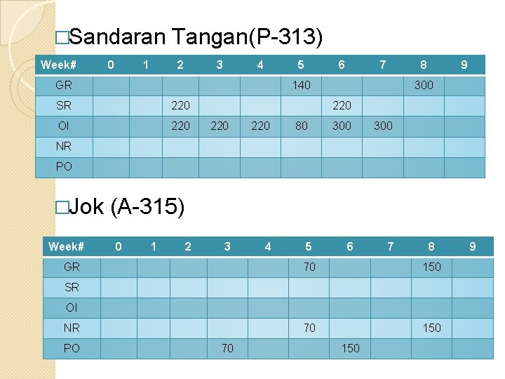 �Sandaran Week# 0 1 Tangan(P-313) 2 3 4 5 GR 6 7 8 140