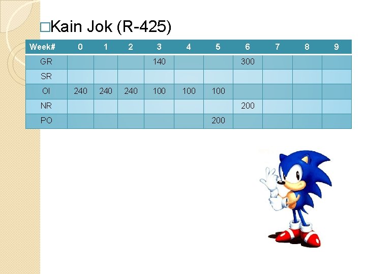 �Kain Week# Jok (R-425) 0 1 2 GR 3 4 5 140 6 300