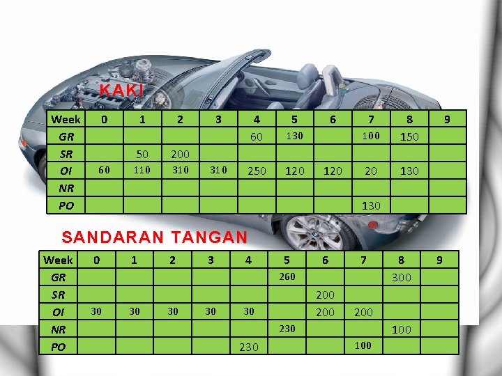 KAKI Week GR SR OI NR PO 0 60 1 2 50 200 110