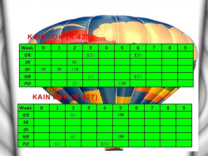 KAIN JOK (R-425) Week GR SR OI NR PO 0 1 2 3 130