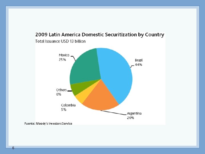 Fuente: Moody’s Investors Service 6 