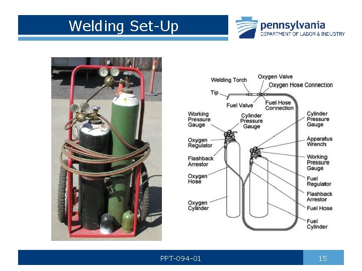 Welding Set-Up PPT-094 -01 15 