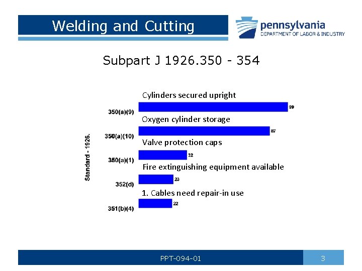 Welding and Cutting Subpart J 1926. 350 - 354 Cylinders secured upright Oxygen cylinder