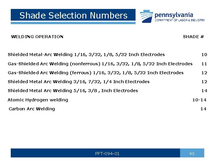 Shade Selection Numbers WELDING OPERATION SHADE # Shielded Metal-Arc Welding 1/16, 3/32, 1/8, 5/32