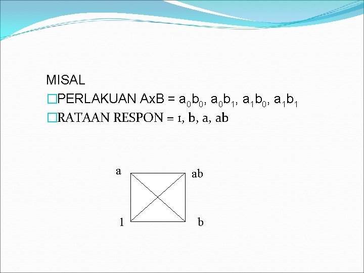 MISAL �PERLAKUAN Ax. B = a 0 b 0, a 0 b 1, a