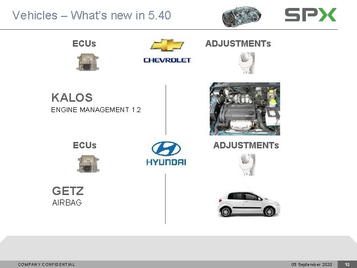 Vehicles – What’s new in 5. 40 ECUs ADJUSTMENTs KALOS ENGINE MANAGEMENT 1. 2