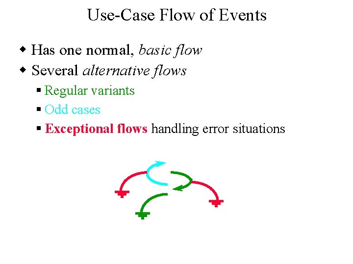 Use-Case Flow of Events w Has one normal, basic flow w Several alternative flows