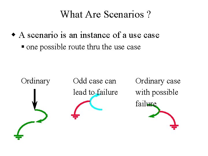 What Are Scenarios ? w A scenario is an instance of a use case
