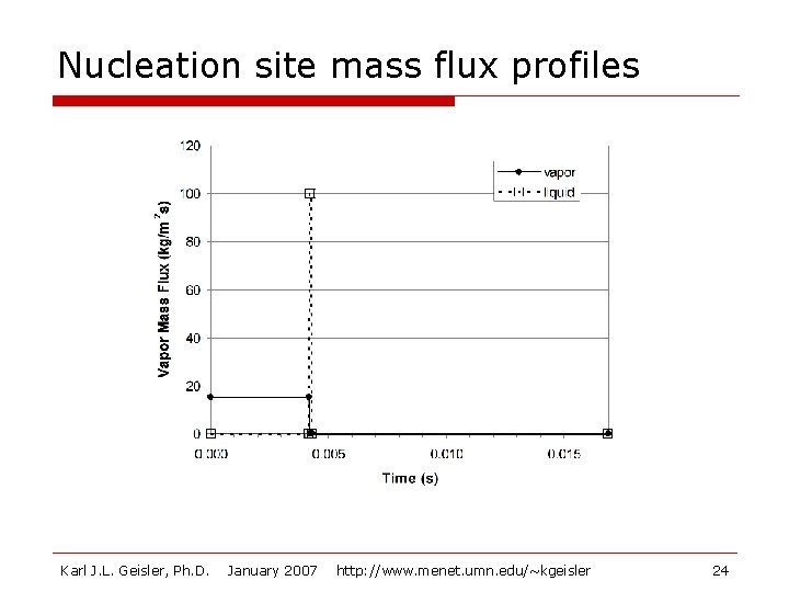 Nucleation site mass flux profiles Karl J. L. Geisler, Ph. D. January 2007 http: