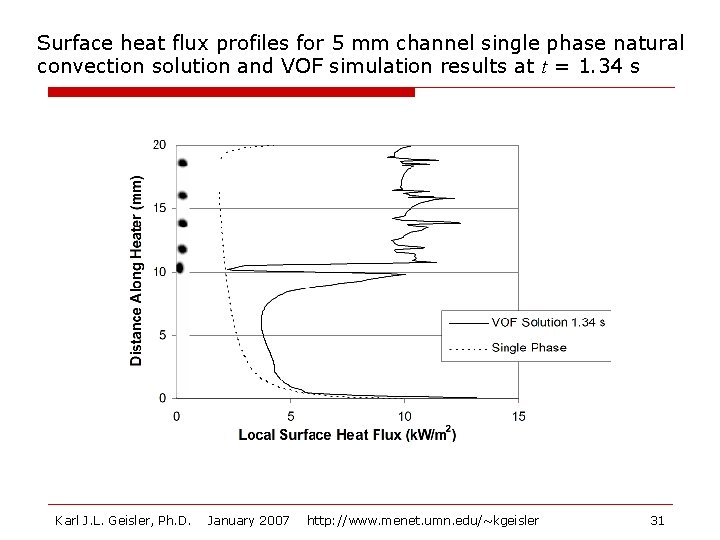 Surface heat flux profiles for 5 mm channel single phase natural convection solution and