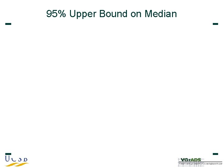 95% Upper Bound on Median 