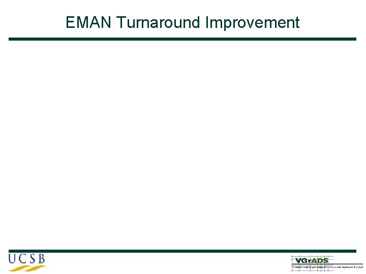 EMAN Turnaround Improvement 