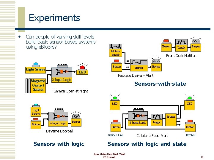 Experiments w Can people of varying skill levels build basic sensor-based systems using e.