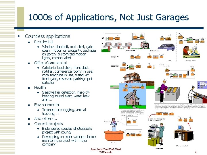 1000 s of Applications, Not Just Garages w Countless applications n Residential l n