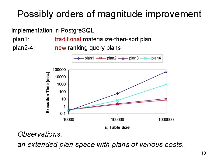 Possibly orders of magnitude improvement Implementation in Postgre. SQL plan 1: traditional materialize-then-sort plan