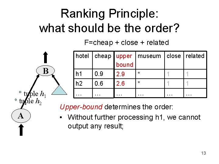 Ranking Principle: what should be the order? F=cheap + close + related B tuple