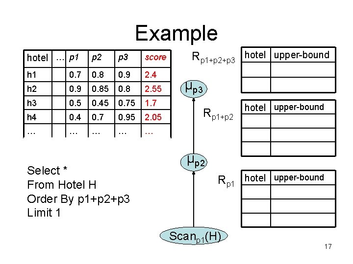 Example hotel … p 1 p 2 p 3 score h 1 0. 7