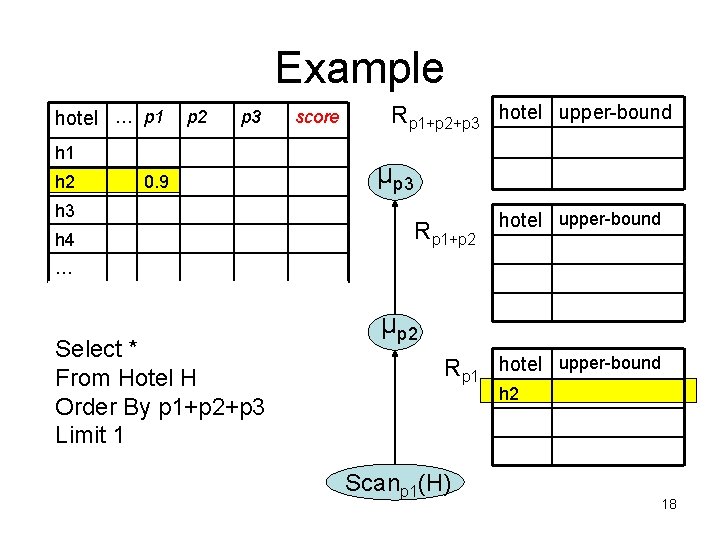 Example hotel … p 1 p 2 p 3 h 1 h 2 0.