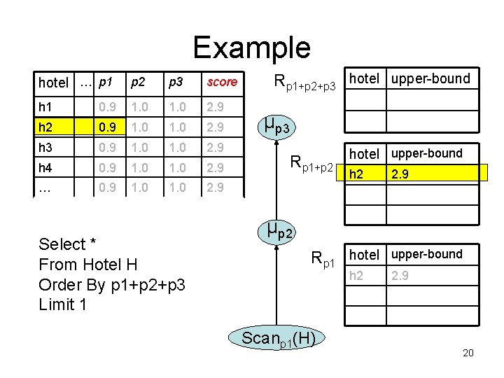 Example hotel … p 1 p 2 p 3 score h 1 0. 9