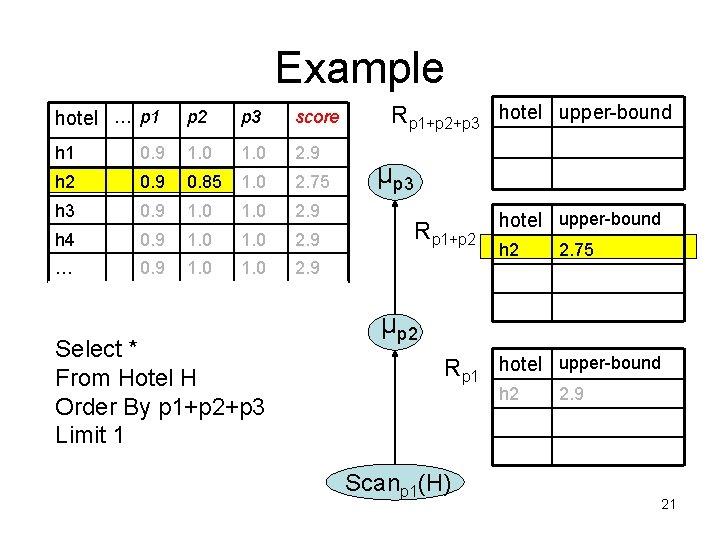 Example hotel … p 1 p 2 p 3 score h 1 0. 9
