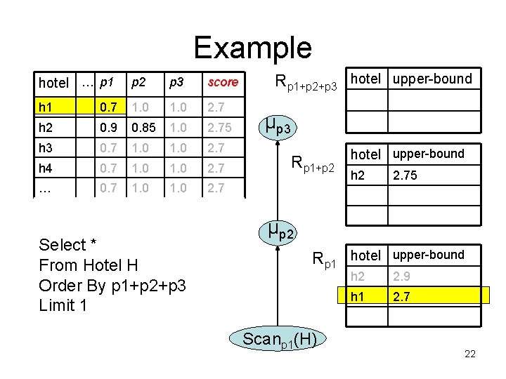 Example hotel … p 1 p 2 p 3 score h 1 0. 7