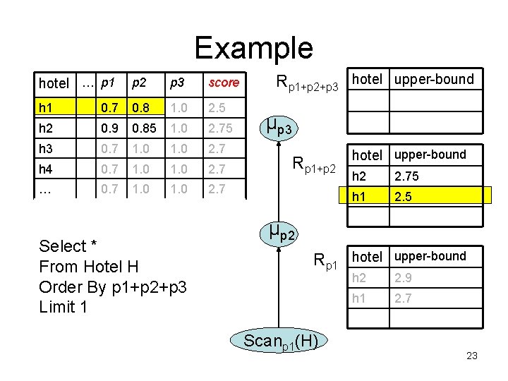 Example hotel … p 1 p 2 p 3 score h 1 0. 7