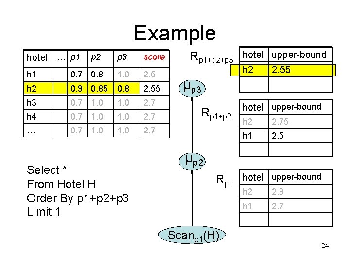 Example hotel … p 1 p 2 p 3 score h 1 0. 7