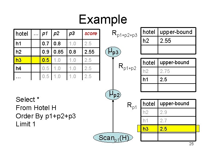Example hotel … p 1 p 2 p 3 score h 1 0. 7