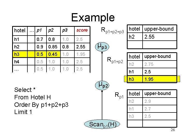 Example hotel … p 1 p 2 p 3 score h 1 0. 7