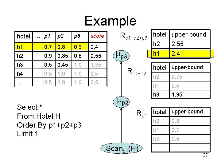 Example hotel … p 1 p 2 p 3 score h 1 0. 7