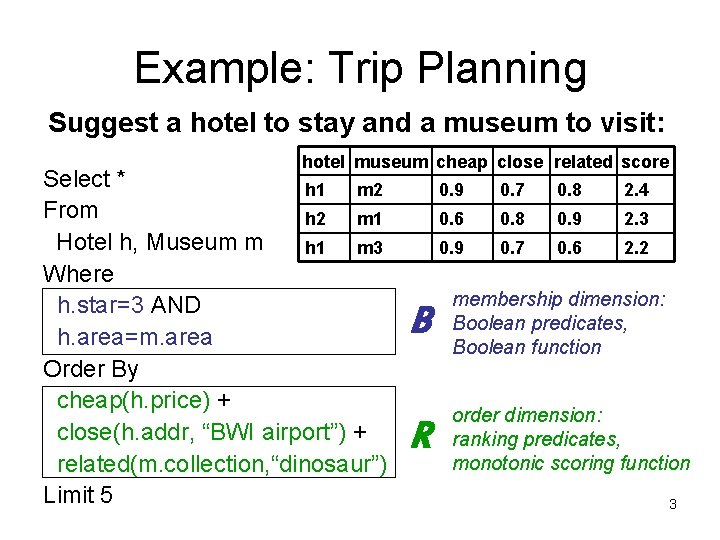 Example: Trip Planning Suggest a hotel to stay and a museum to visit: hotel