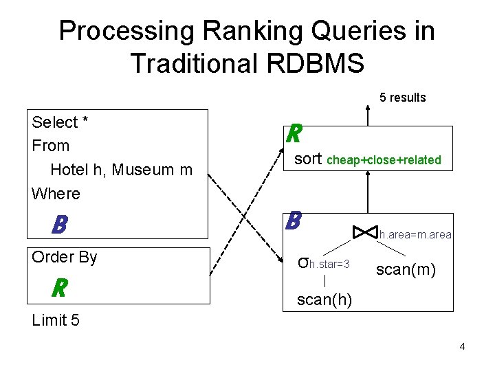 Processing Ranking Queries in Traditional RDBMS 5 results Select * From Hotel h, Museum