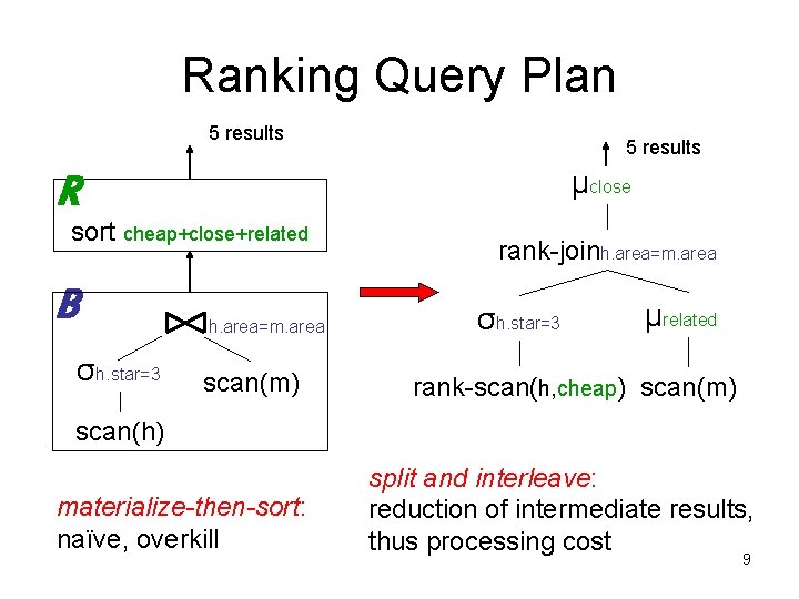 Ranking Query Plan 5 results μclose R sort cheap+close+related B σh. star=3 h. area=m.