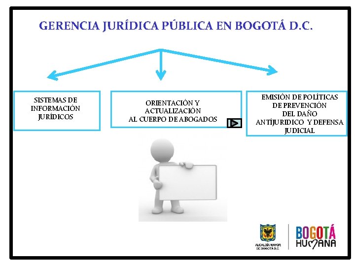 GERENCIA JURÍDICA PÚBLICA EN BOGOTÁ D. C. SISTEMAS DE INFORMACIÓN JURÍDICOS ORIENTACIÓN Y ACTUALIZACIÓN