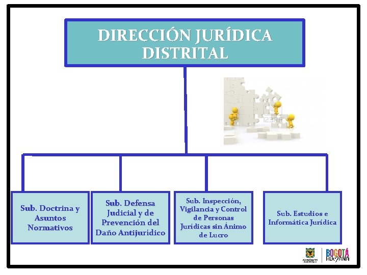 DIRECCIÓN JURÍDICA DISTRITAL Sub. Doctrina y Asuntos Normativos Sub. Defensa Judicial y de Prevención