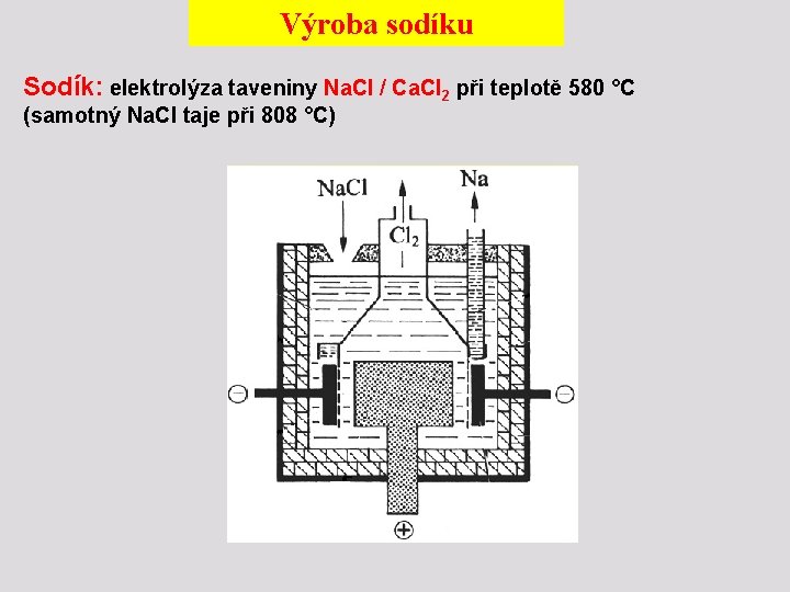 Výroba sodíku Sodík: elektrolýza taveniny Na. Cl / Ca. Cl 2 při teplotě 580