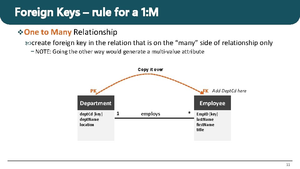 Foreign Keys – rule for a 1: M v. One to Many Relationship create Foreign Keys – rule for a 1: M v. One to Many Relationship create