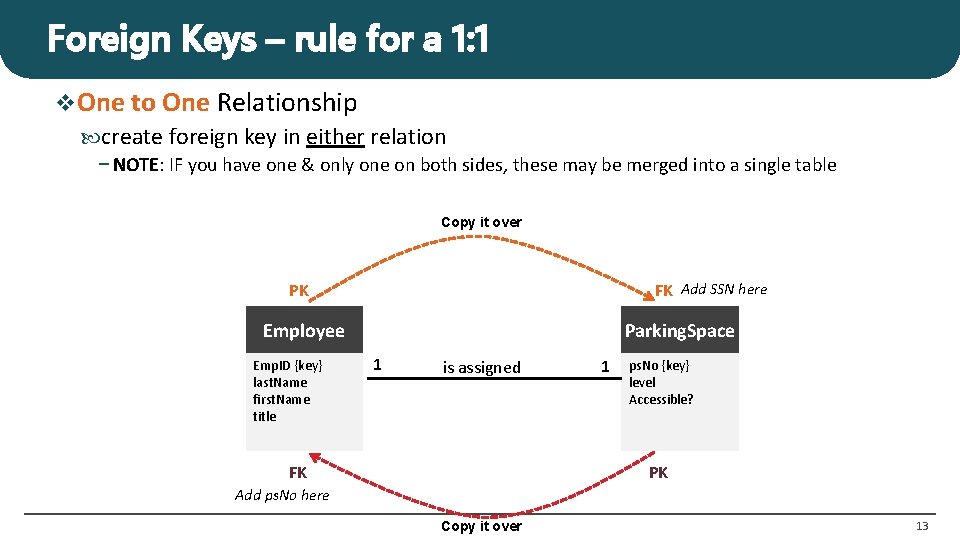 Foreign Keys – rule for a 1: 1 v. One to One Relationship create Foreign Keys – rule for a 1: 1 v. One to One Relationship create