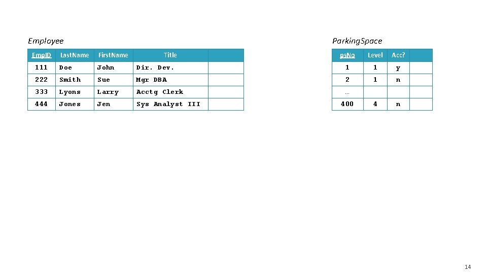 Employee Emp. ID Parking. Space Last. Name First. Name 111 Doe John 222 Smith Employee Emp. ID Parking. Space Last. Name First. Name 111 Doe John 222 Smith