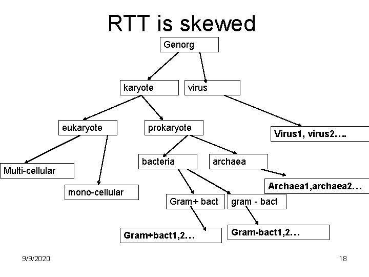 RTT is skewed Genorg karyote eukaryote virus prokaryote bacteria Multi-cellular mono-cellular archaea Archaea 1,