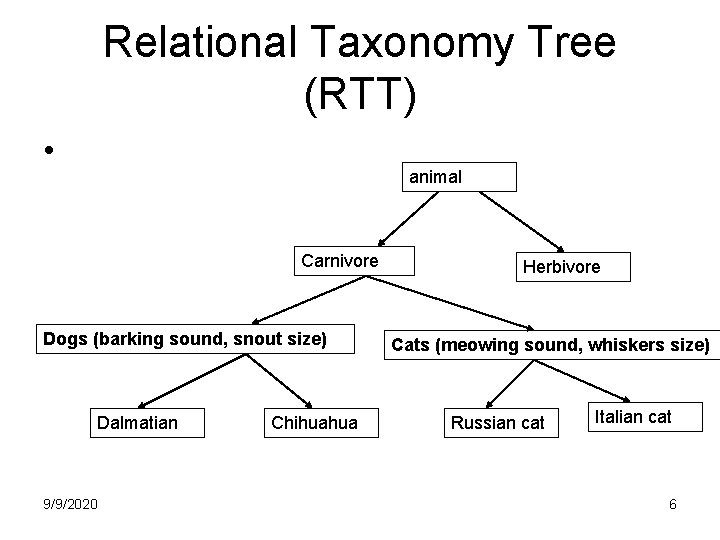 Relational Taxonomy Tree (RTT) • animal Carnivore Dogs (barking sound, snout size) Dalmatian 9/9/2020