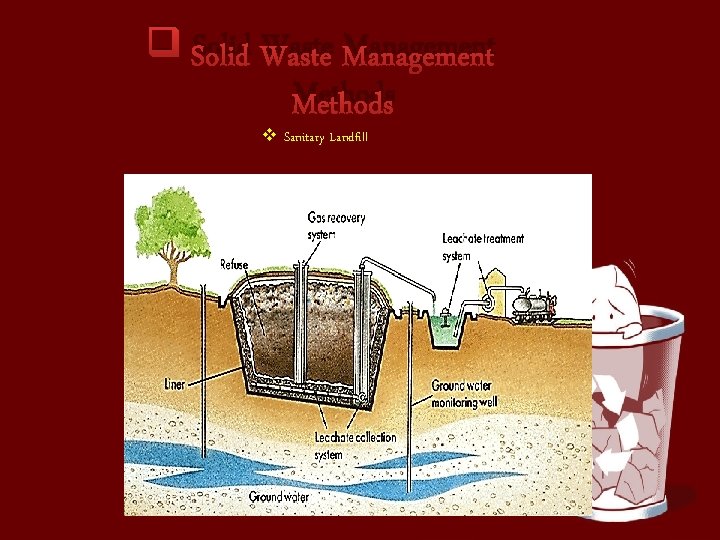 q Solid Waste Management Methods v Sanitary Landfill 