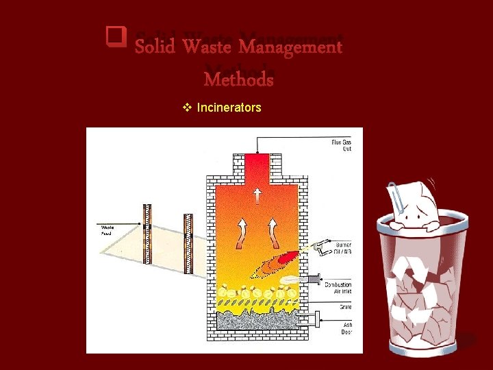 q Solid Waste Management Methods v Incinerators 