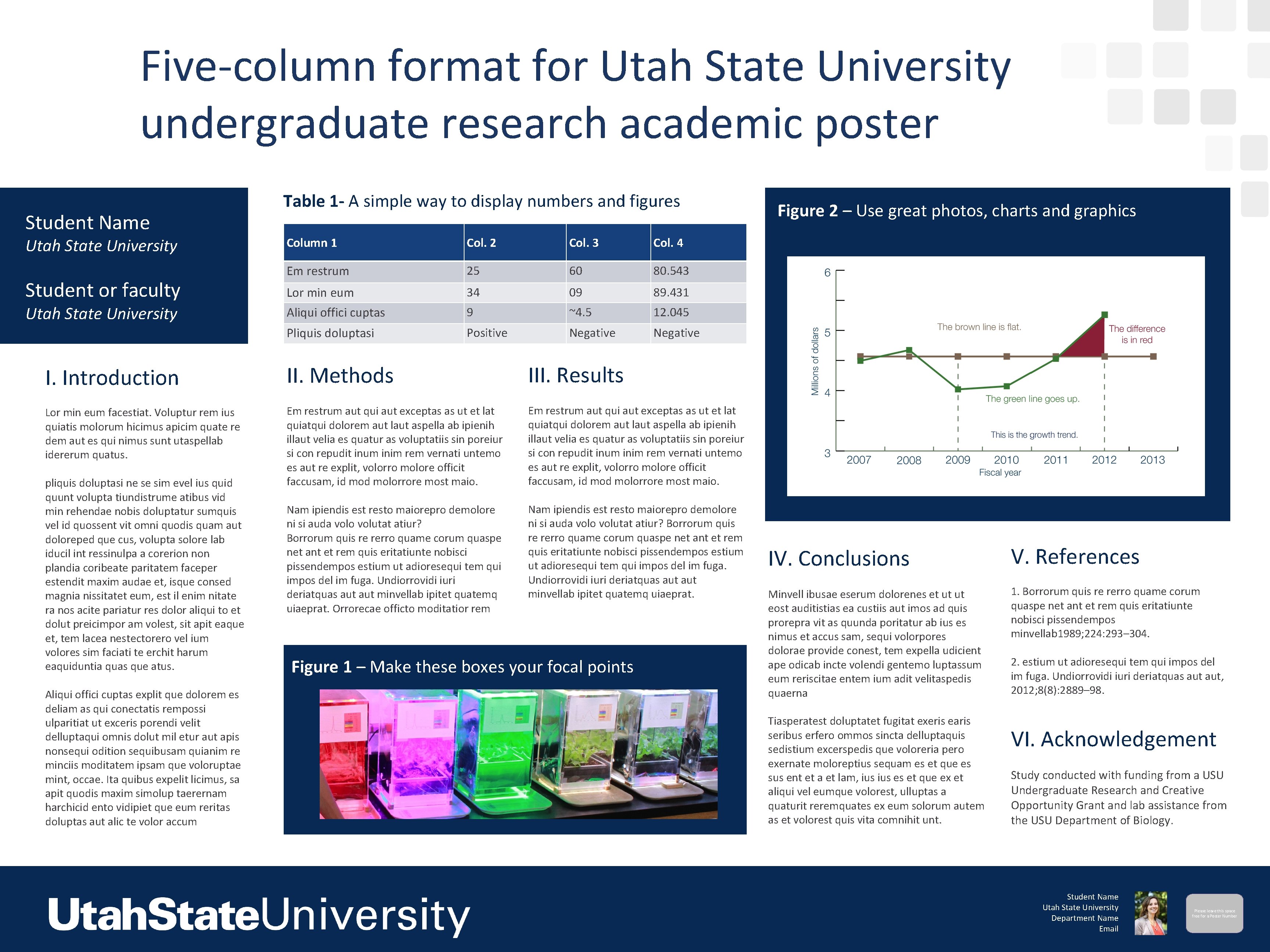 Five-column format for Utah State University undergraduate research academic poster Student Name Utah State