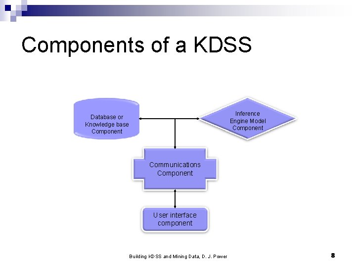 Components of a KDSS Inference Engine Model Component Database or Knowledge base Component Communications