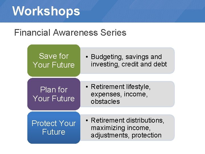 Workshops Financial Awareness Series Save for Your Future • Budgeting, savings and investing, credit